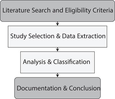 A contemporary review of breast cancer risk factors and the role of artificial intelligence